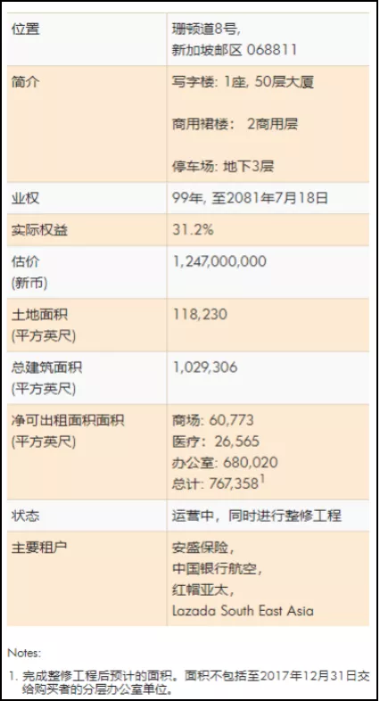 阿里斥资84亿收购写字楼、赵薇花1.3亿置办顶层公寓，该抄底了？