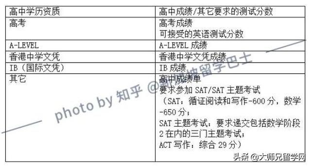 新加坡留学 | 2020-21新加坡（6大公立大学）本科申请要求汇总