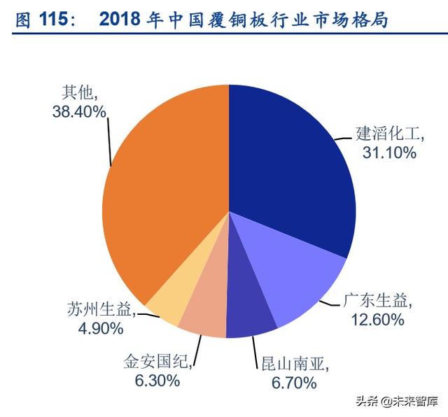 服务器产业链深度报告：CPU平台升级及其影响