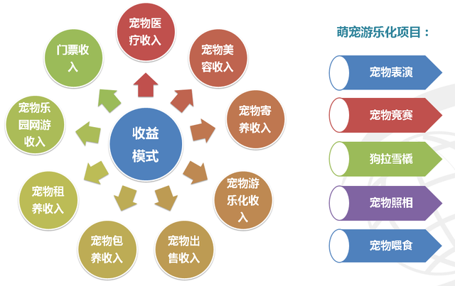 农庄二大吸粉利器：嗨翻天和采摘园