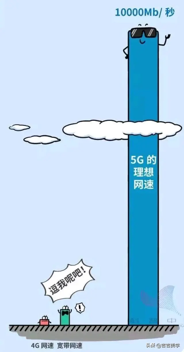 浅谈5G时代，哪些行业会兴起？