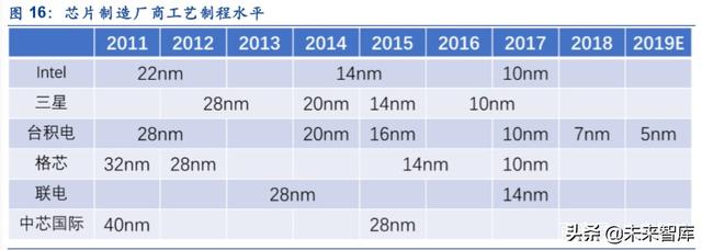 服务器产业链深度报告：CPU平台升级及其影响