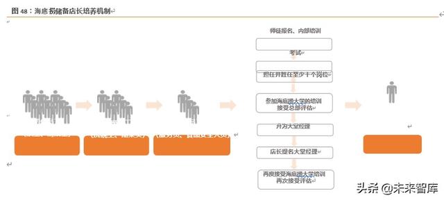 海底捞深度解析：六问六答，寻找火锅龙头的第二成长曲线