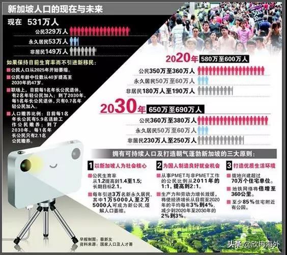 新加坡优质房产汇总