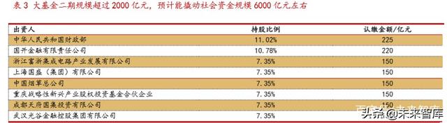 半导体设备之封装设备行业专题报告