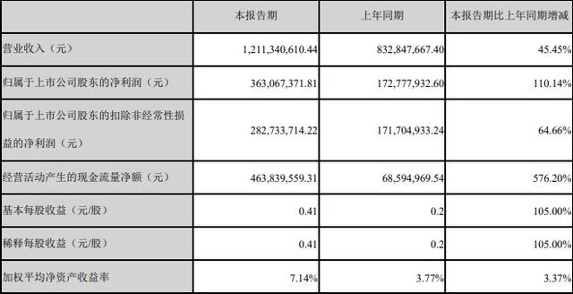 短暂危机过后 手握王牌的游族正在酝酿一场大爆发