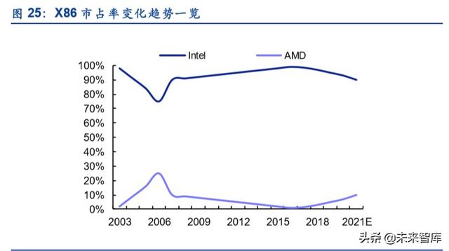 服务器产业链深度报告：CPU平台升级及其影响