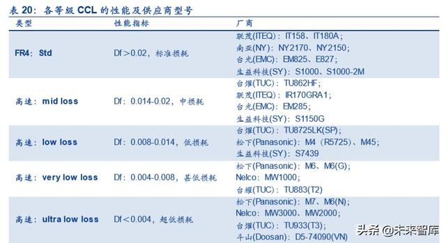 服务器产业链深度报告：CPU平台升级及其影响