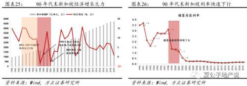 公募REITs破冰 产业园与物流地产先试点 商业地产落地可期