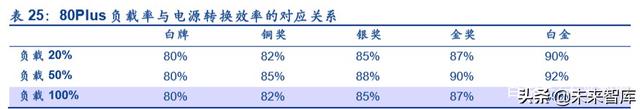 服务器产业链深度报告：CPU平台升级及其影响