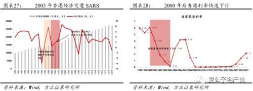 公募REITs破冰 产业园与物流地产先试点 商业地产落地可期