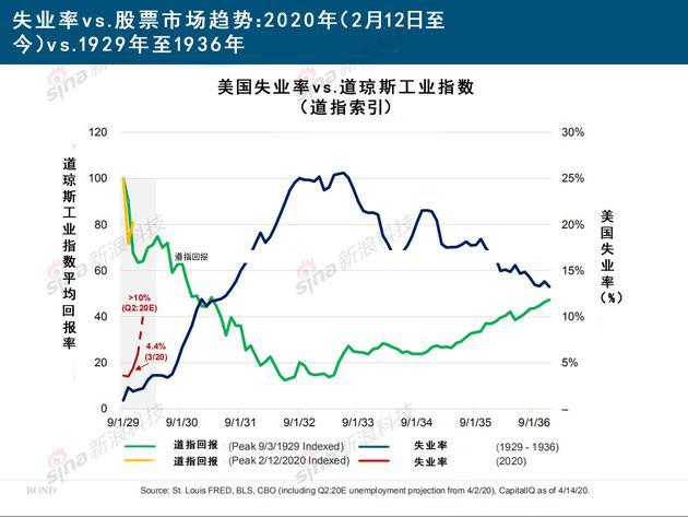 互联网女皇《疫情下的互联网》报告：生活方式被颠覆