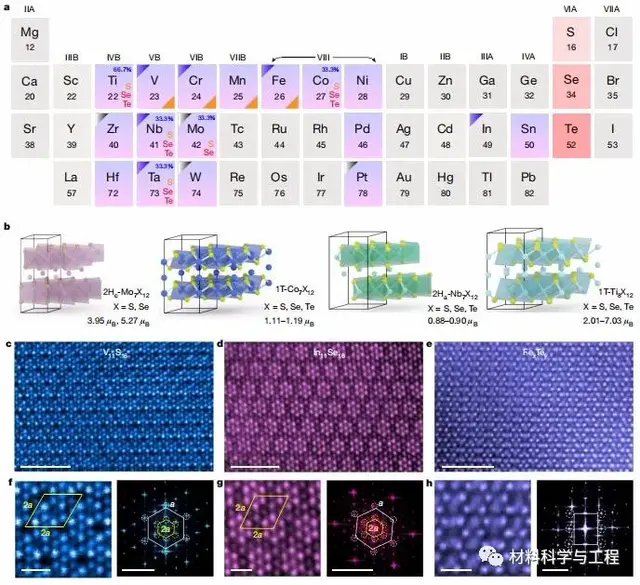 中山大学合作《Nature》一种自插层新方法可以生长新型二维材料