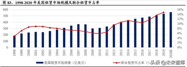 建筑工程设备之塔机租赁行业深度报告