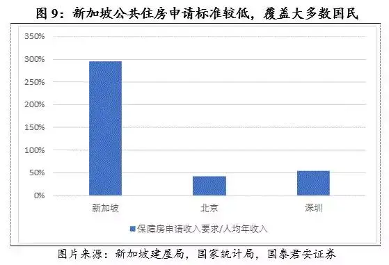 工作1.5年就能买房？新加坡公共住房制度探究