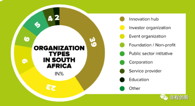 非洲十国创投市场调研报告之：南非