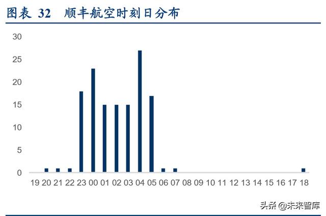 航空货运行业专题报告：畅想鄂州机场