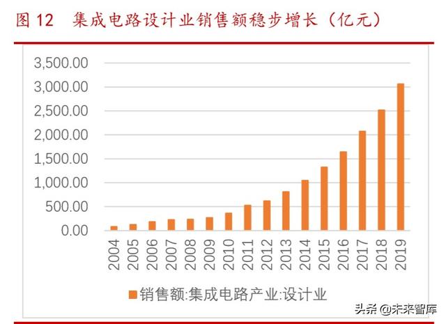 半导体第三方检测行业研究：市场格局与重点企业分析