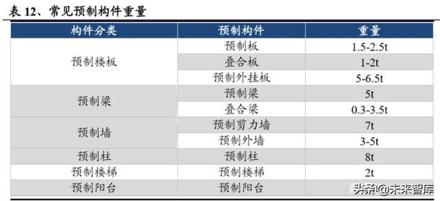 建筑工程设备之塔机租赁行业深度报告