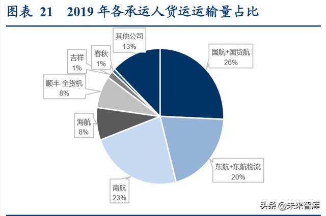 航空货运行业专题报告：畅想鄂州机场