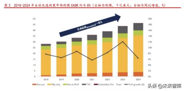 半导体设备之封装设备行业专题报告