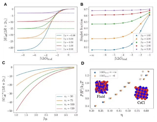 Science Advances :“纳⽶乐⾼”的新型设计组装思路