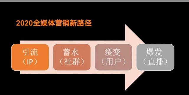 杨为民： 直播带货靠谱吗