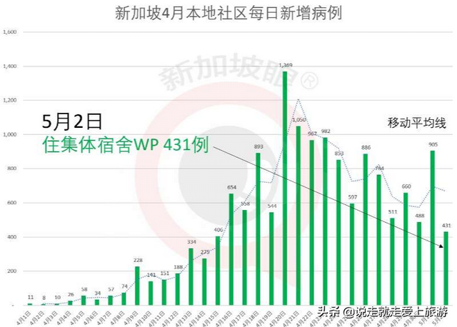 疫情之下的新加坡