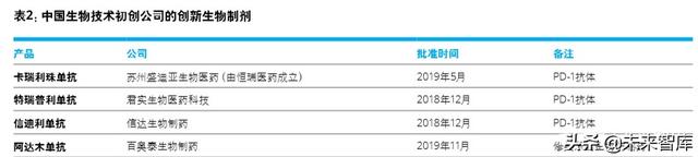 德勤2020年中国生命科学与医疗行业并购趋势报告