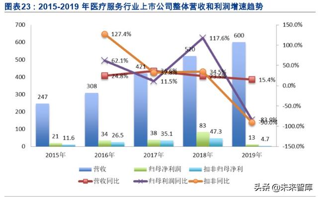 医药年报大数据分析：大分化时代下的结构性机会在哪里