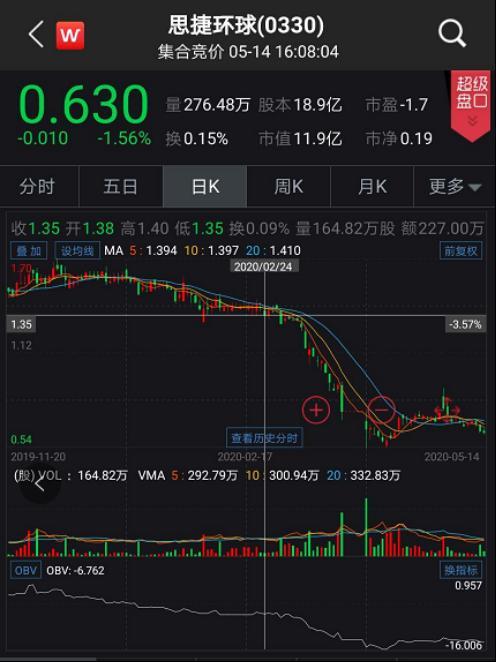 全面关店！千亿服装巨头倒下 1折甩卖库存！曾因林青霞代言火爆 其家族套现百亿离场