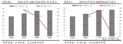 公募REITs破冰 产业园与物流地产先试点 商业地产落地可期