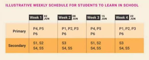 6月2号解封！新加坡大、中、小学竟是这样安排复学的