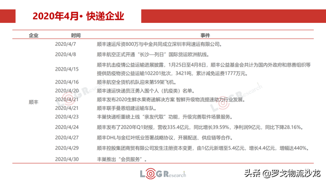 4月物流月报：快运新一轮价格战、中通韵达入股溪鸟、丰巢收费