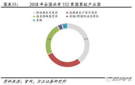 公募REITs破冰 产业园与物流地产先试点 商业地产落地可期