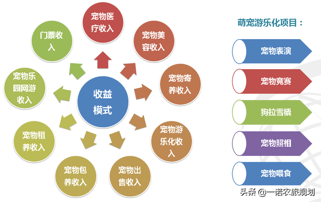 二大吸粉利器：嗨翻天和采摘园