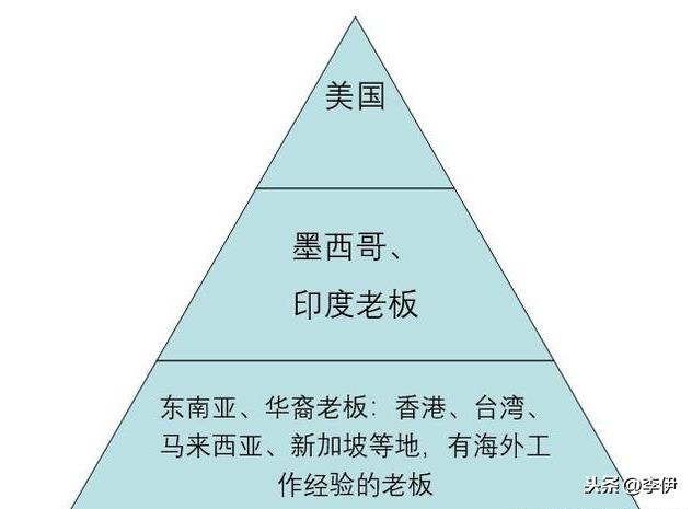 千万别错过这一种最易被忽视的好福利企业，白送你自荐升职三法宝