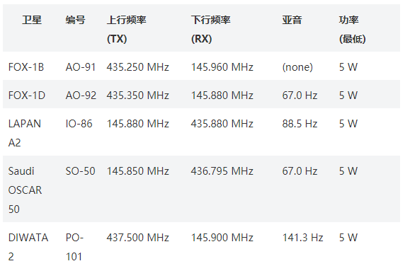 如何DIY一根对讲机直接通联业余卫星天线？附详细图纸和步骤