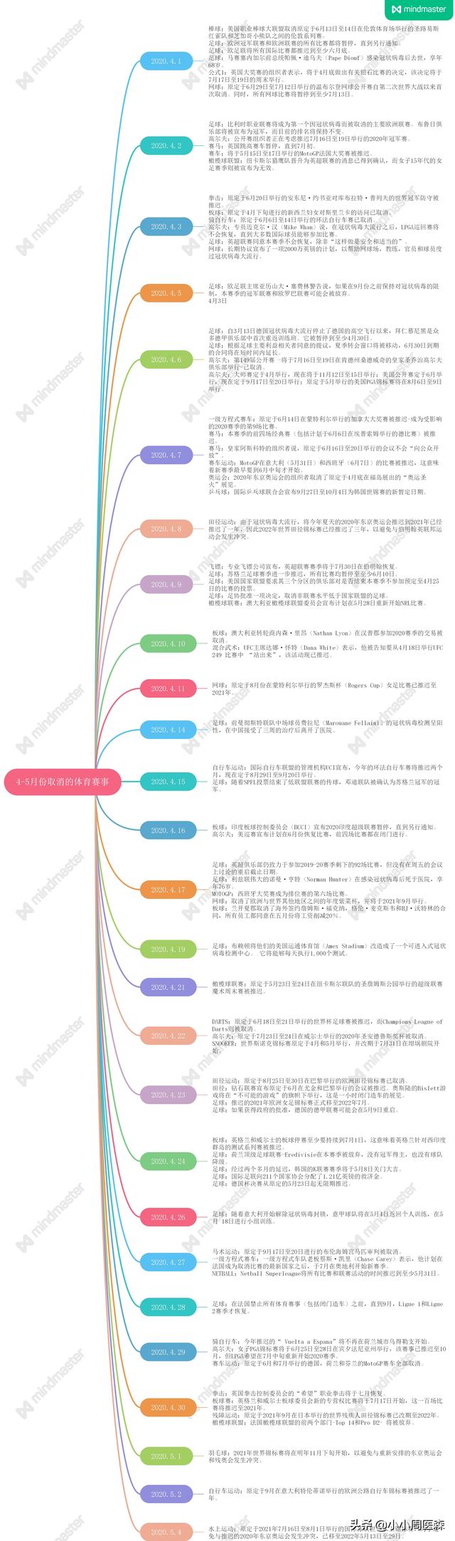 新冠病毒：如何影响世界各地的体育赛事？