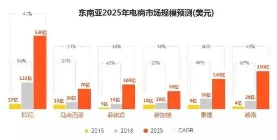 在疫情的影响下，跨境电商今年还有得做吗？