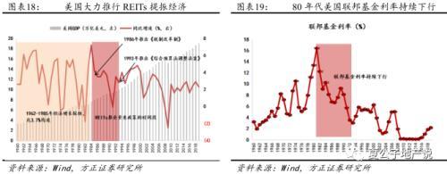 公募REITs破冰 产业园与物流地产先试点 商业地产落地可期