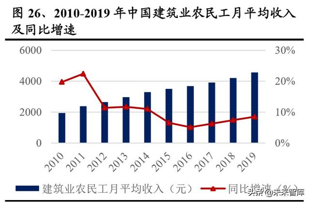 建筑工程设备之塔机租赁行业深度报告