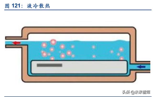 服务器产业链深度报告：CPU平台升级及其影响