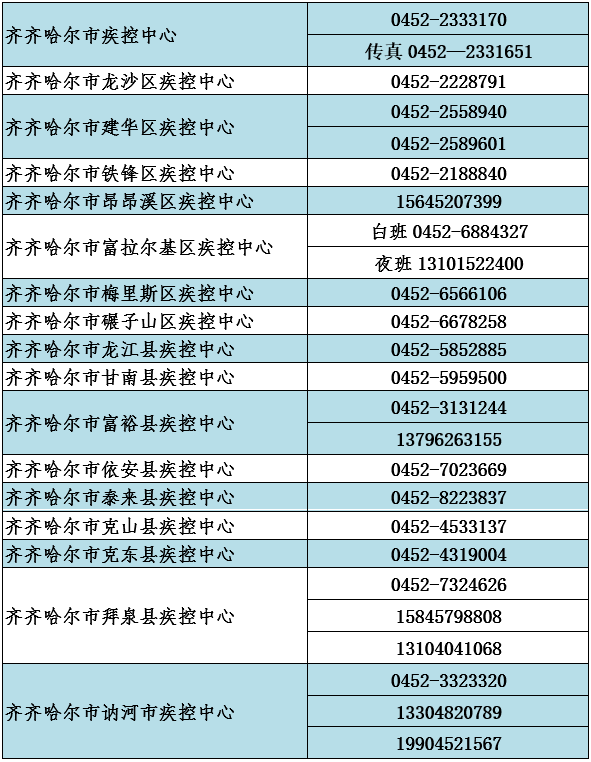 最新！齐齐哈尔疫情通报