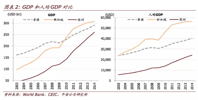 新加坡可以是富人的天堂，也可以是普通人的乐园！