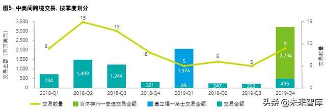 德勤2020年中国生命科学与医疗行业并购趋势报告