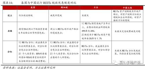 公募REITs破冰 产业园与物流地产先试点 商业地产落地可期