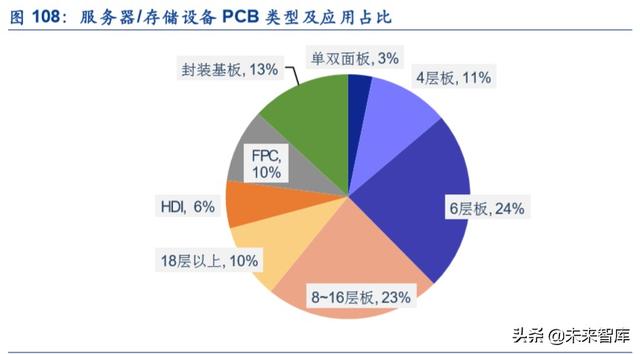 服务器产业链深度报告：CPU平台升级及其影响