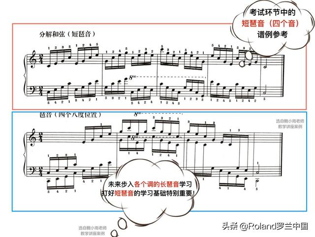 Roland 罗兰钢琴教育漫谈 | 引导孩子清晰识记短琶音中的“指法”