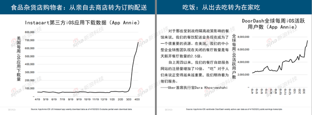 互联网女皇《疫情下的互联网》报告：生活方式被颠覆